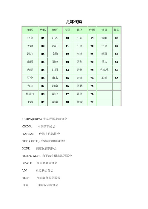 信鸽地区代码