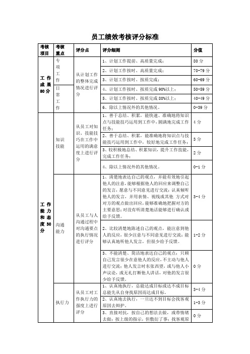 员工绩效考核评分标准(通用)