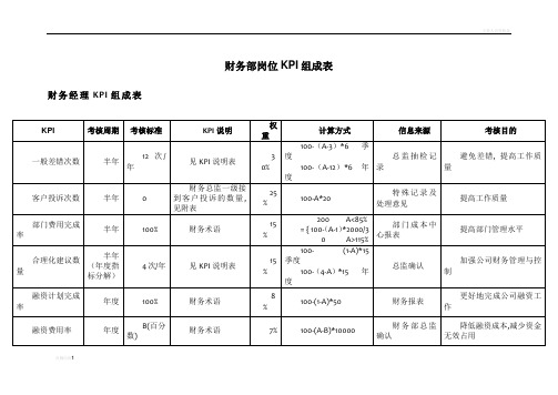 财务部各岗位绩效考核KPI指标大全(DOC_44页)