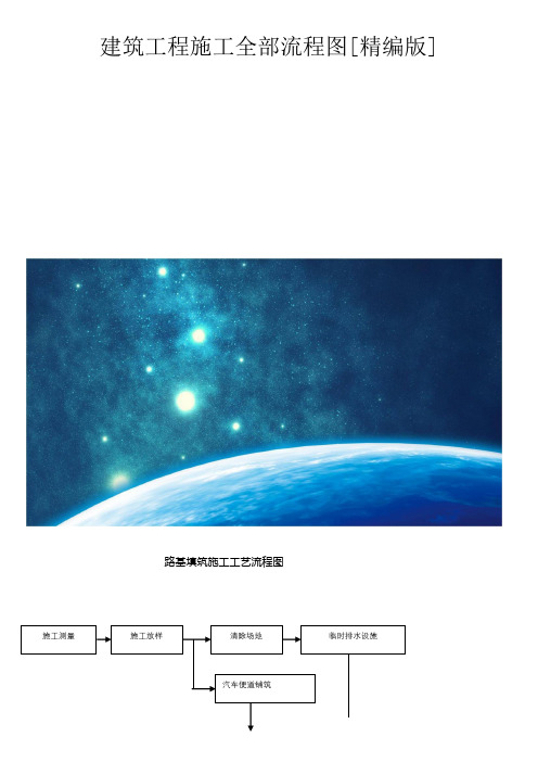 建筑工程施工全部流程图[精编版]