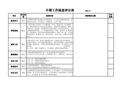 中期检查工作评分表