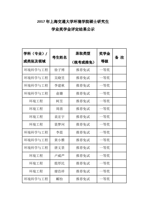 2017年上海交通大学环境学院硕士研究生