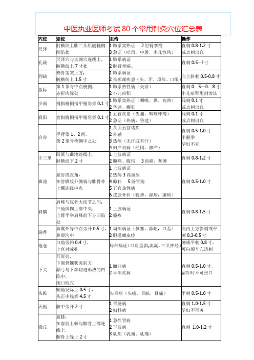 中医执业医师考试80个常用针灸穴位汇总表