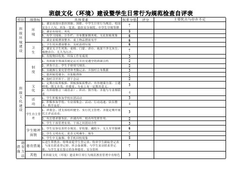 班级文化建设评分登记表