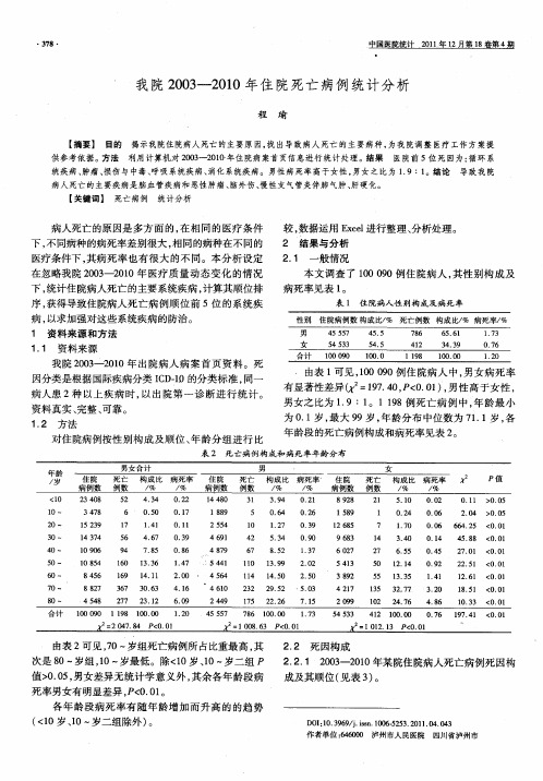 我院2003-2010年住院死亡病例统计分析