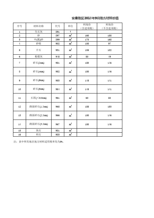 安康地区2018年9月地方材料价格