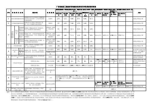 广东省建设工程造价咨询服务收费项目和收费标准表(对照表)