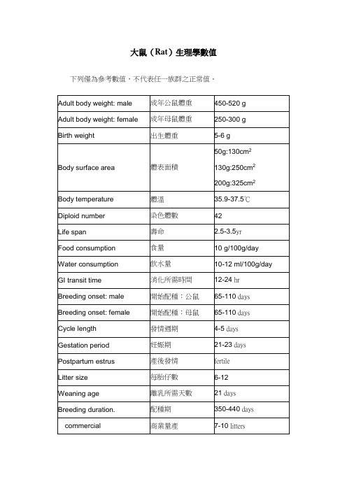 大鼠(Rat)生理学数值