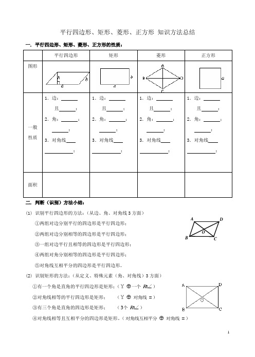 (精典整理)人教版数学八年级下册 平行四边形、矩形、菱形、正方形 知识点复习总结(无答案)