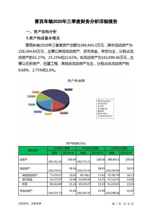 晋西车轴2020年三季度财务分析详细报告