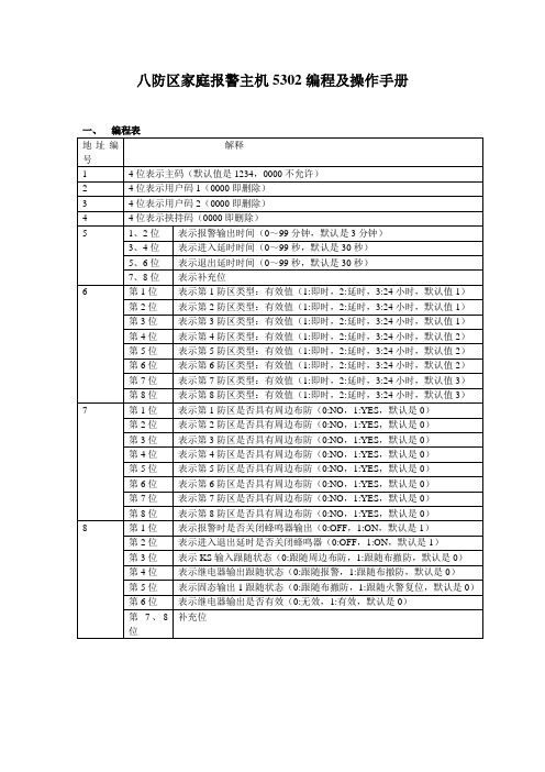 八防区家庭报警主机5302编程及操作手册