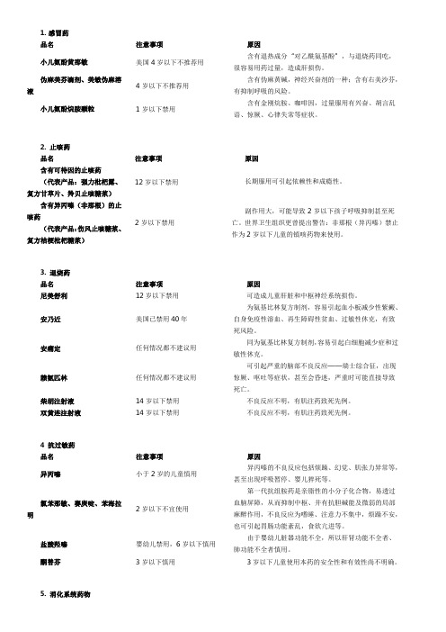 儿童用药慎用名单