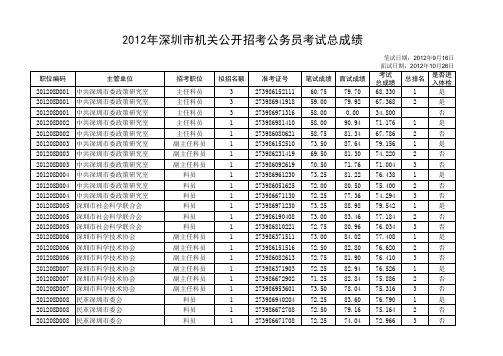 20129月深圳机关公开招考公务员考试总成绩给组