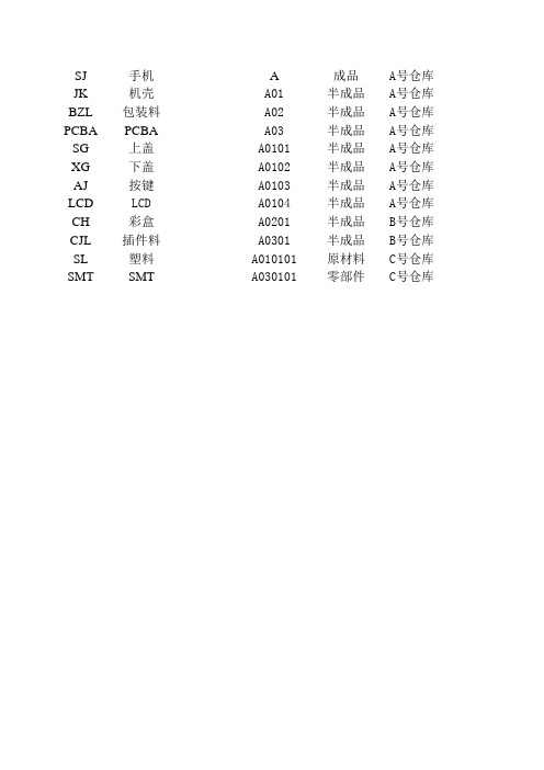 手机物品资料BOM表