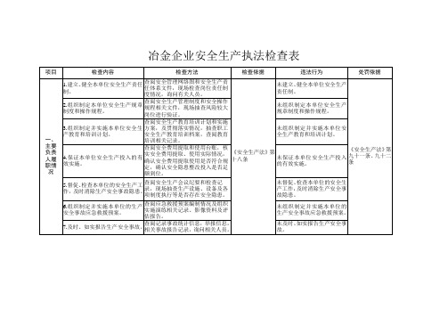 冶金企业安全生产执法检查表