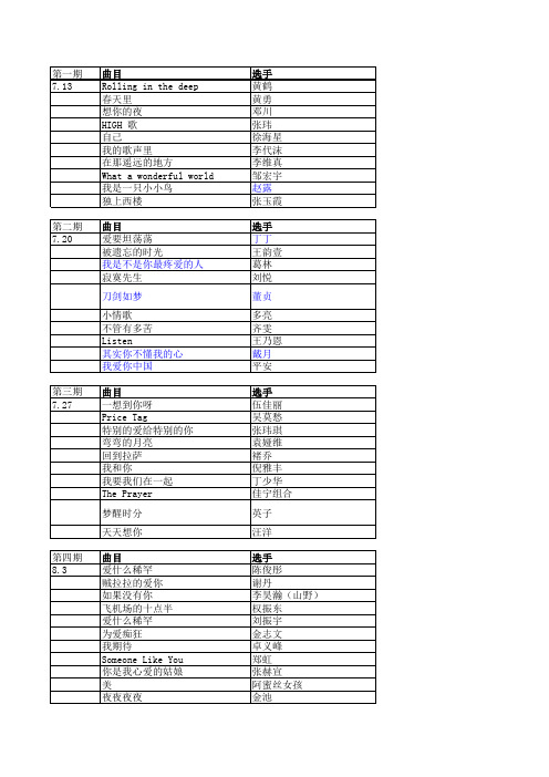 中国好声音一二三季导师盲选竞赛歌曲盘点