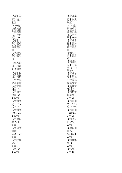 各国蛋鸡营养标准