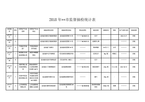 2018年XX市监督抽检统计表【模板】