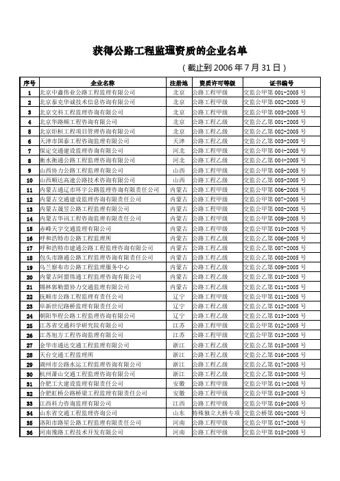 获得公路工程监理资质的企业名单
