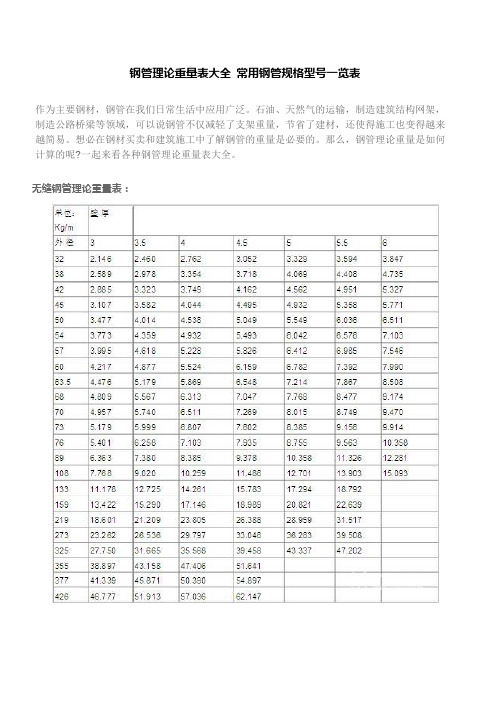 钢管理论重量表大全 常用钢管规格型号一览表