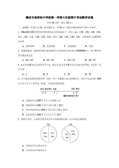 潍坊市高密初中学段第一学期七年级期中考试数学试卷
