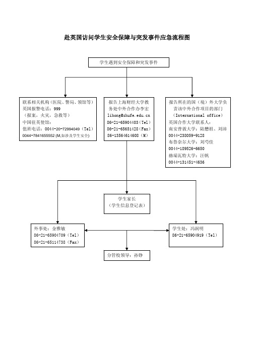 赴英国访问学生安全保障与突发事件应急流程图