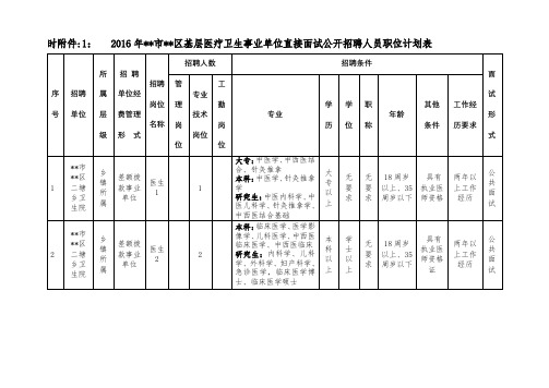 2016年XX市XX区基层医疗卫生事业单位直接面试公开招聘人员职位计划表【模板】