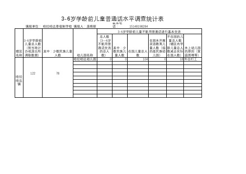 周岁儿童普通话水平调查统计表