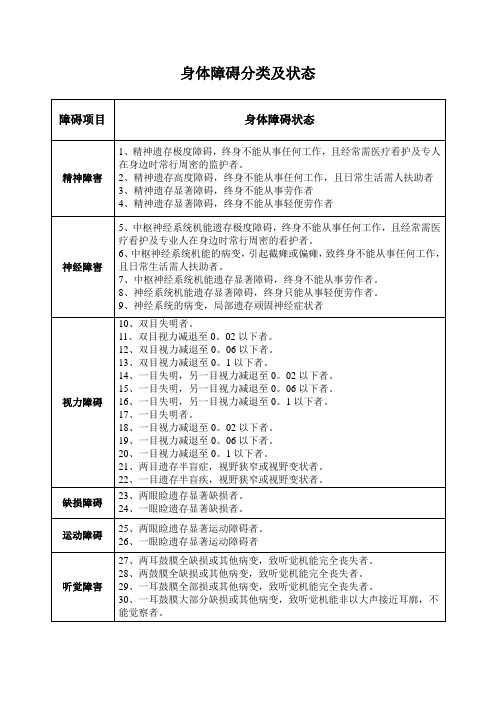 身体障碍分类及状态
