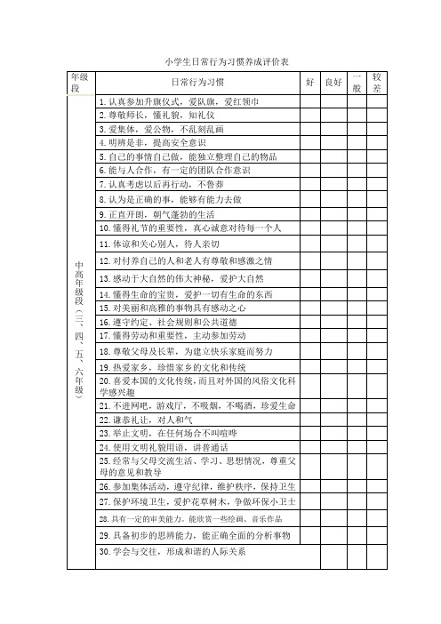 秦楼小学小学生日常行为习惯养成评价表