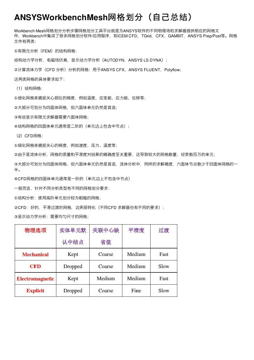 ANSYSWorkbenchMesh网格划分（自己总结）