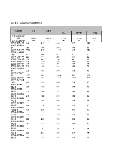 中小学在校生人数-按年级按所在县(市、区)汇总表_2013年10月16日20时42分