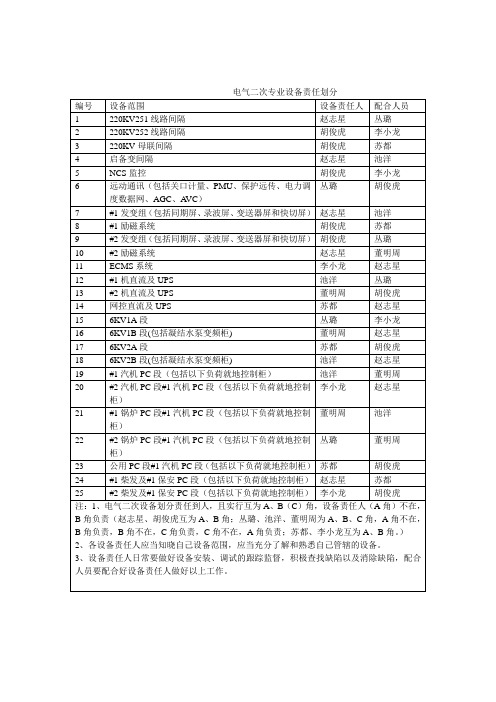 电气二次专业设备责任划分