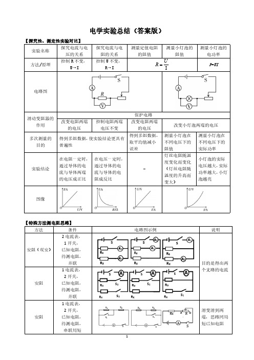 初中物理电学实验总结(答案版)