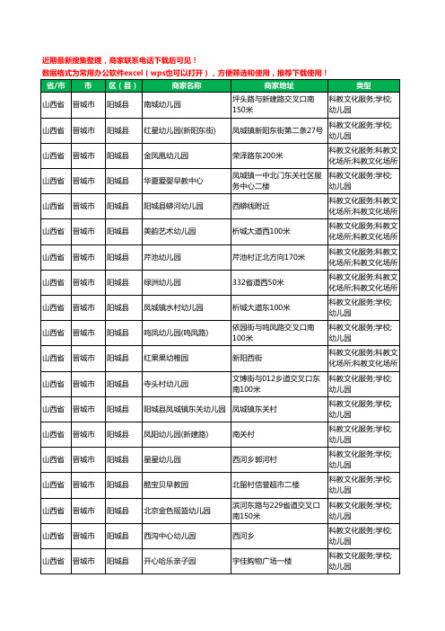 2020新版山西省晋城市阳城县幼儿园工商企业公司商家名录名单黄页联系方式电话大全20家