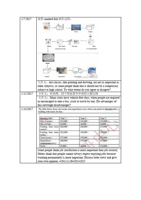 全年雅思A类写作题目吐血整理完整版