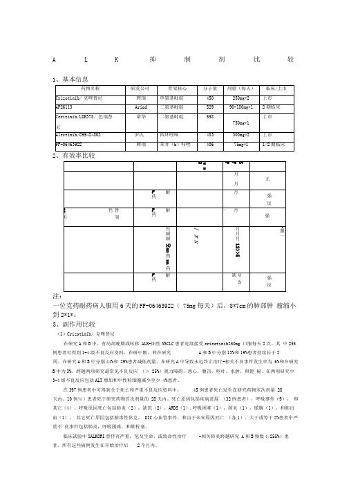 ALK抑制剂比较