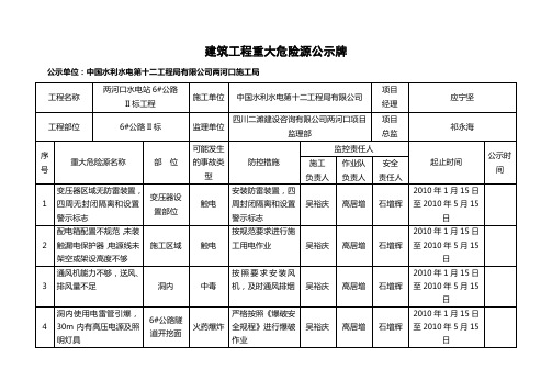 建设工程重大危险源公示牌