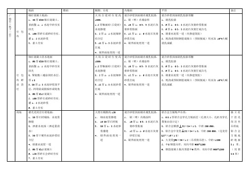 建筑做法说明新