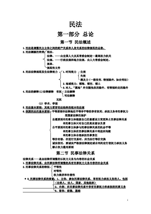 民法记忆重点教材笔记