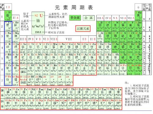 元素周期表-碱金属和卤素