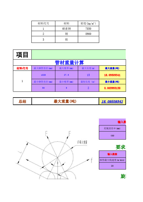 托辊相关参数计算公式(修改后20140731)