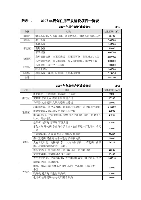 附表二2007年规划住房开发建设项目一览表
