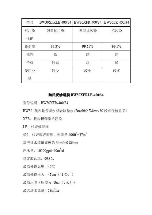 陶氏膜元件对比