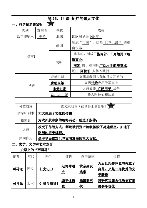 6年级历史复习提纲
