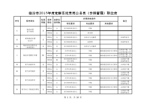 山西省党群机关2015年度考试录用公务员(参照管理)职位表