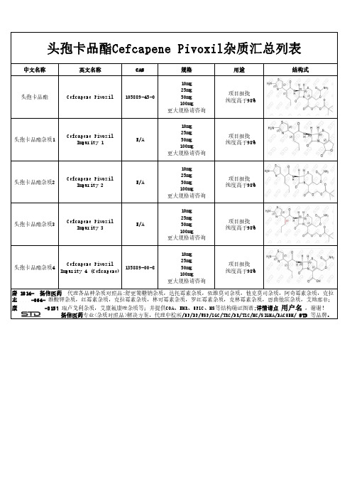 头孢卡品酯Cefcapene Pivoxil杂质汇总列表