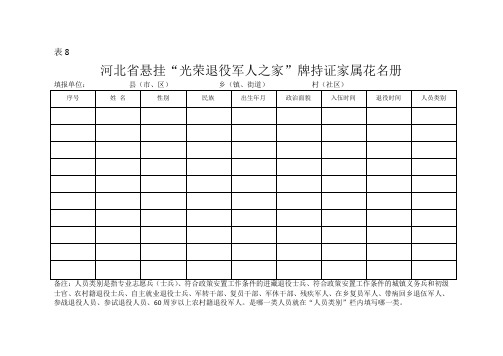 河北省悬挂“光荣退役军人之家”牌持证家属花名册