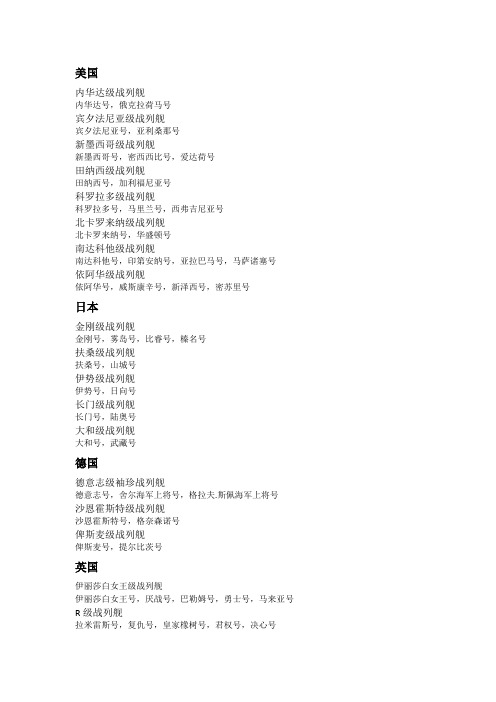 二战战列舰