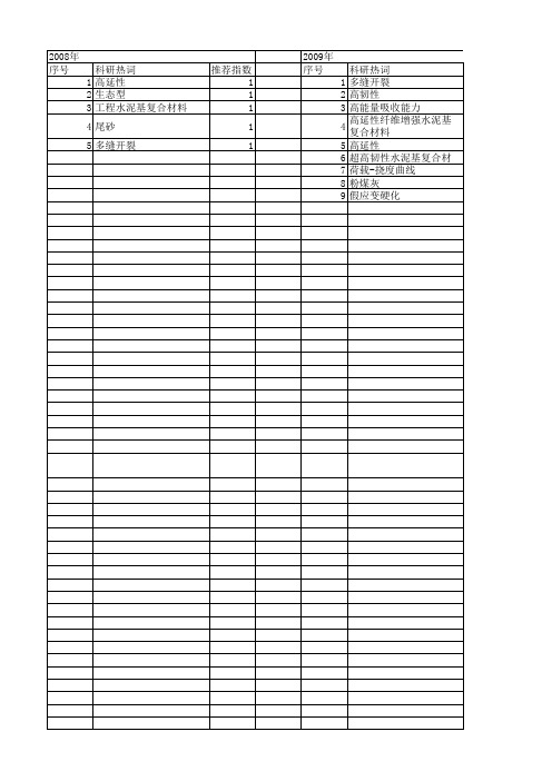 【国家自然科学基金】_多缝开裂_基金支持热词逐年推荐_【万方软件创新助手】_20140802